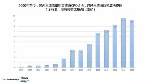 互聯網營銷與銷售 趨勢、模式與未來展望